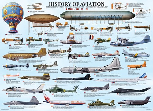 Eurograph Historia de la Aviación (1000)